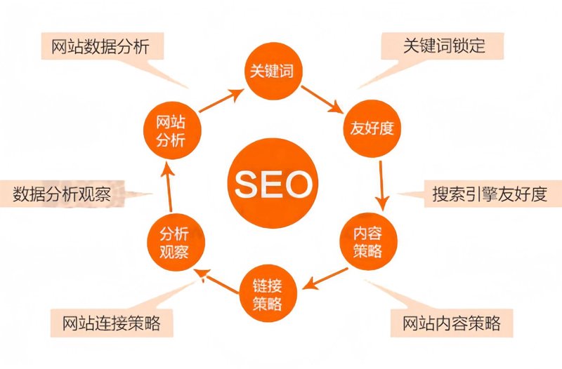 SEO优化专员是干什么的?让我们一起来揭开这个神秘面纱!